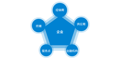 三节防盗纱窗安装